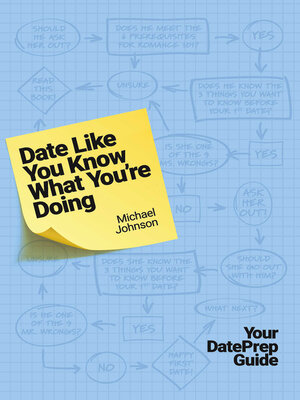 cover image of Date Like You Know What You're Doing
